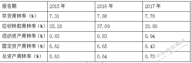 基于渠道管理视角的隔离电器营运资金管理研究