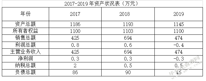 晋城暖春管道防腐保温材料有限公司存货问题研究
