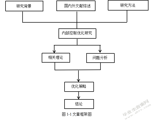 金海马家居市场管理有限公司内部控制优化研究