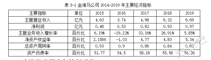 金海马家居市场管理有限公司内部控制优化研究