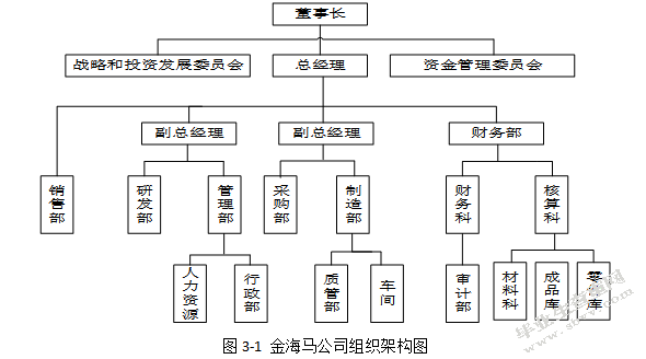 金海马家居市场管理有限公司内部控制优化研究
