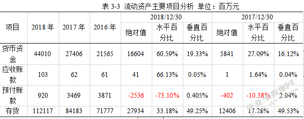 金地集团2018年财务报表分析
