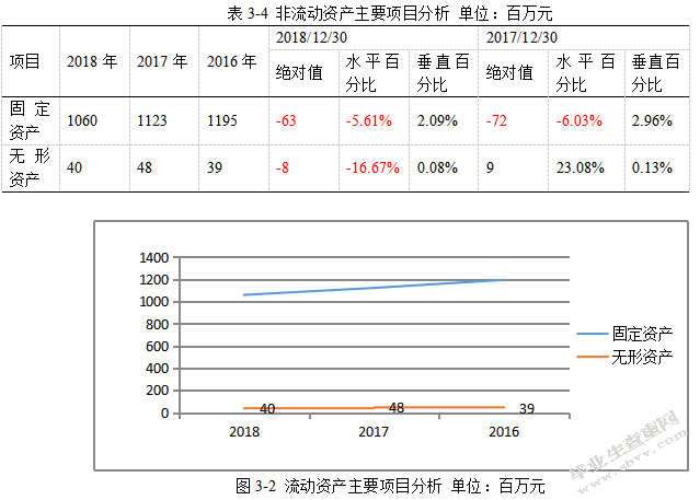 金地集团2018年财务报表分析