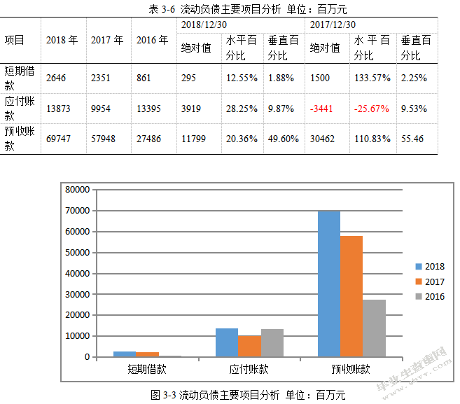 金地集团2018年财务报表分析
