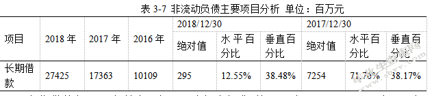 金地集团2018年财务报表分析
