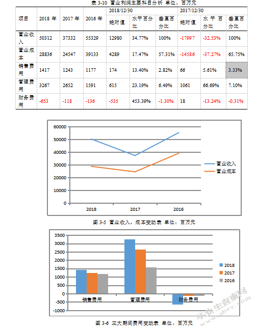 金地集团2018年财务报表分析