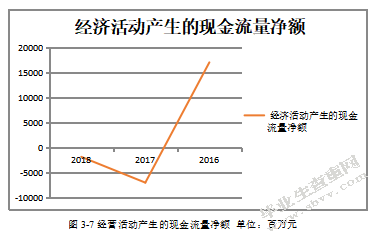 金地集团2018年财务报表分析