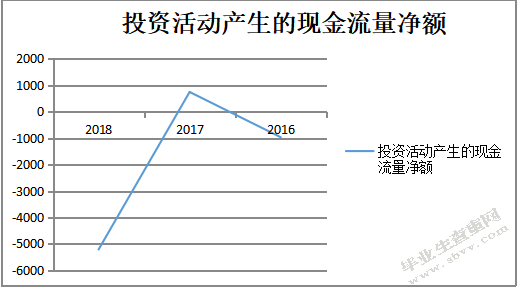 金地集团2018年财务报表分析