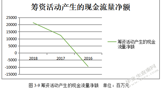 金地集团2018年财务报表分析