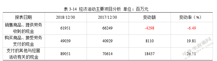金地集团2018年财务报表分析