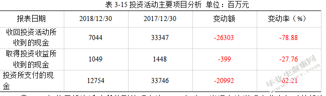 金地集团2018年财务报表分析