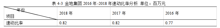 金地集团2018年财务报表分析