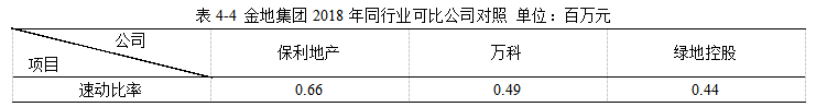 金地集团2018年财务报表分析