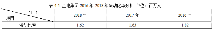 金地集团2018年财务报表分析
