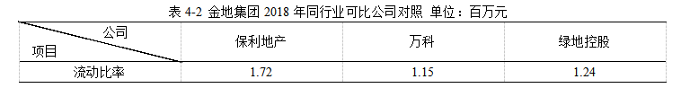 金地集团2018年财务报表分析