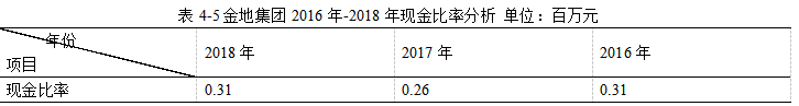 金地集团2018年财务报表分析