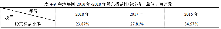 金地集团2018年财务报表分析
