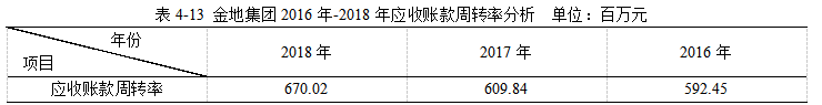 金地集团2018年财务报表分析