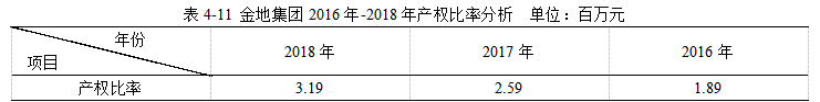 金地集团2018年财务报表分析