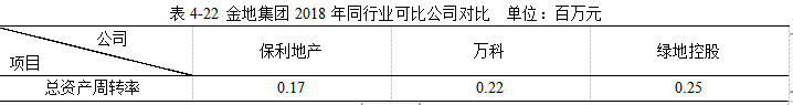 金地集团2018年财务报表分析