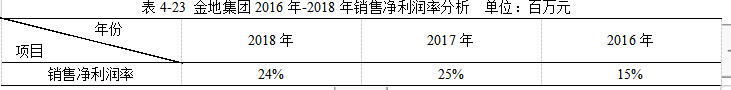 金地集团2018年财务报表分析