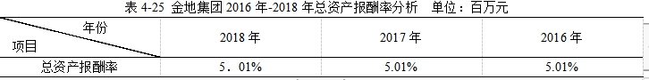 金地集团2018年财务报表分析