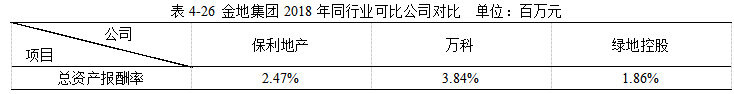 金地集团2018年财务报表分析