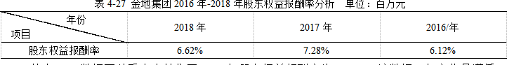 金地集团2018年财务报表分析