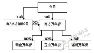 江西万年青公司内部控制体系改进研究