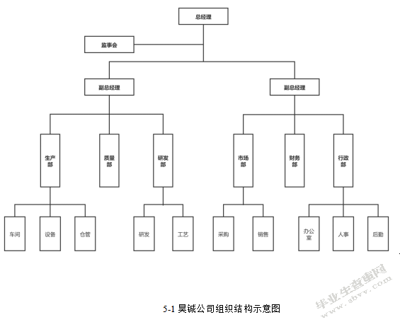 昊铖公司存货管理的问题研究