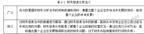 海尔智家股份有限公司财务报表分析.