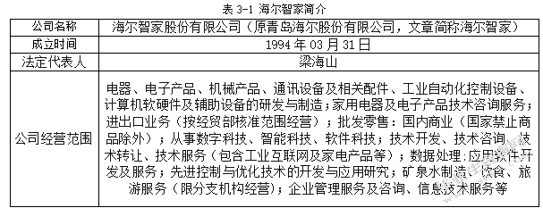 海尔智家股份有限公司财务报表分析.