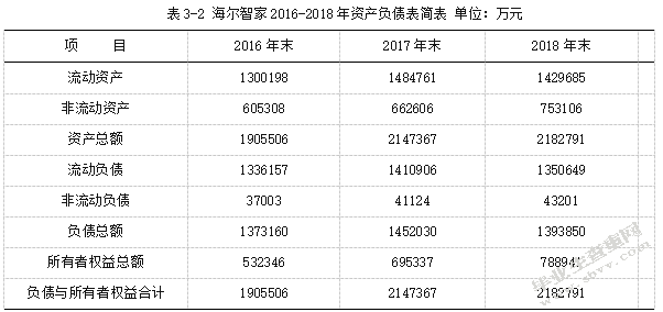 海尔智家股份有限公司财务报表分析.