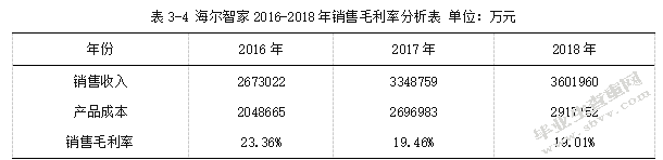 海尔智家股份有限公司财务报表分析.