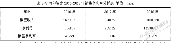 海尔智家股份有限公司财务报表分析.