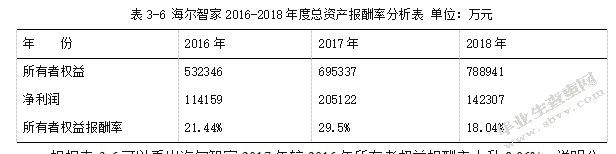海尔智家股份有限公司财务报表分析.