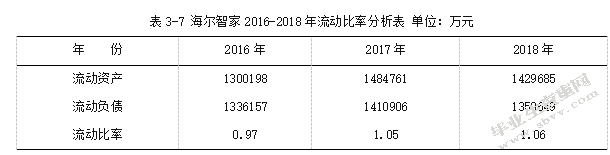 海尔智家股份有限公司财务报表分析.