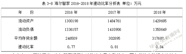 海尔智家股份有限公司财务报表分析.