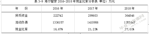 海尔智家股份有限公司财务报表分析.