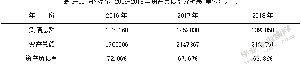 海尔智家股份有限公司财务报表分析.