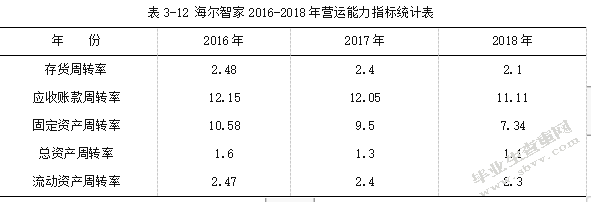海尔智家股份有限公司财务报表分析.