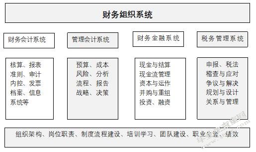 ]葫芦岛宏港机动车检测服务有限公司财务管理存在的问题及分析