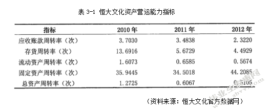 恒大文化产业集团盈利分析与改进措施研究