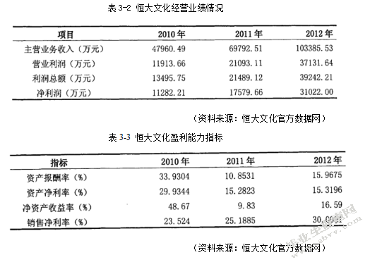 恒大文化产业集团盈利分析与改进措施研究
