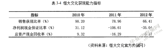 恒大文化产业集团盈利分析与改进措施研究