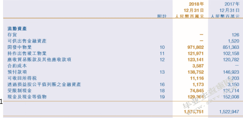 恒大集团2018年财务报表分析
