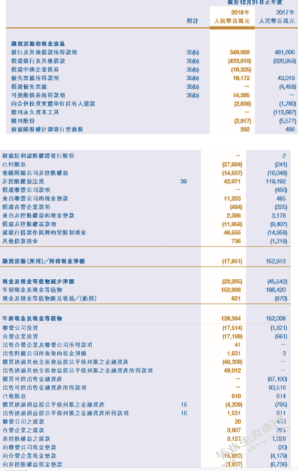 恒大集团2018年财务报表分析