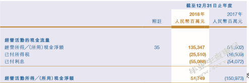 恒大集团2018年财务报表分析