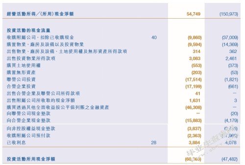 恒大集团2018年财务报表分析