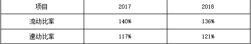 恒大集团2018年财务报表分析